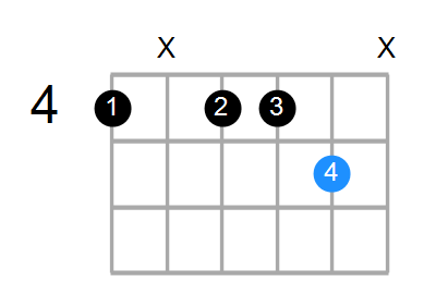 Esus2/G# Chord
